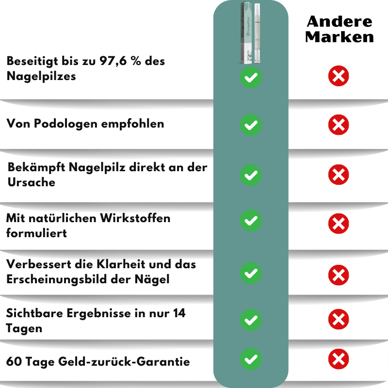 FungalPen™ | Nagelpflege Anti-Pilz-Stift