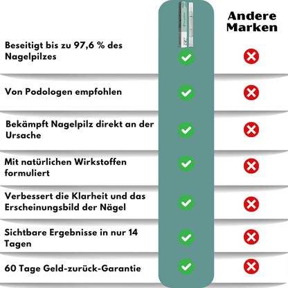 FungalPen™ | Nagelpflege Anti-Pilz-Stift