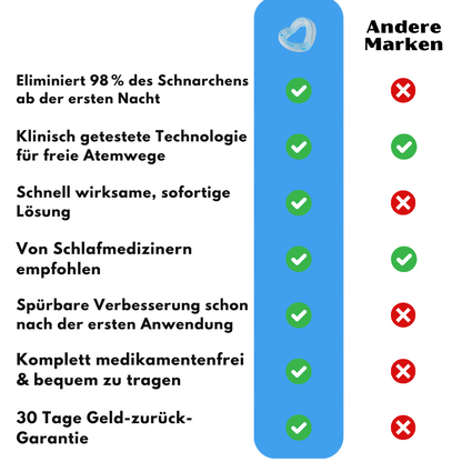 SchnarchStop™ | Medizinische Anti-Schnarch-Kieferschiene