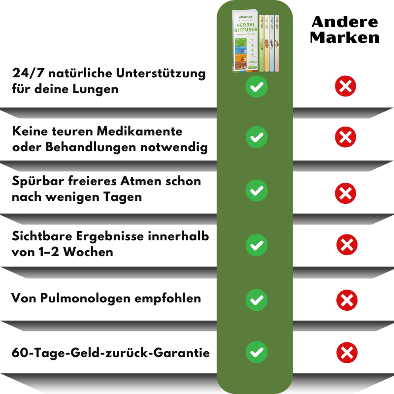 PuffiAir™ |  Königskerzenblatt-Diffusor ( 4 Aromen in einer Box )