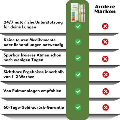 PuffiAir™ |  Königskerzenblatt-Diffusor ( 4 Aromen in einer Box )