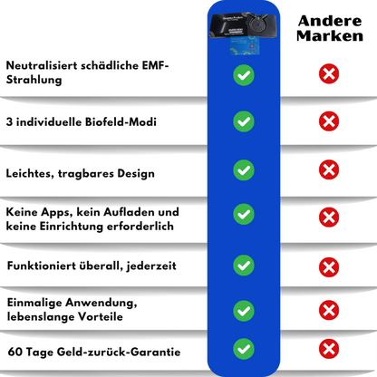 RadiaFender™ | EMF-Schutz Anhänger