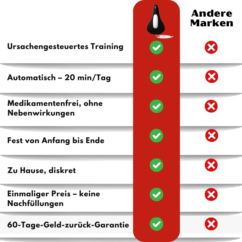 PelviPro™ | Beckenboden-Pulstrainer für gesteigerte männliche Leistungsfähigkeit