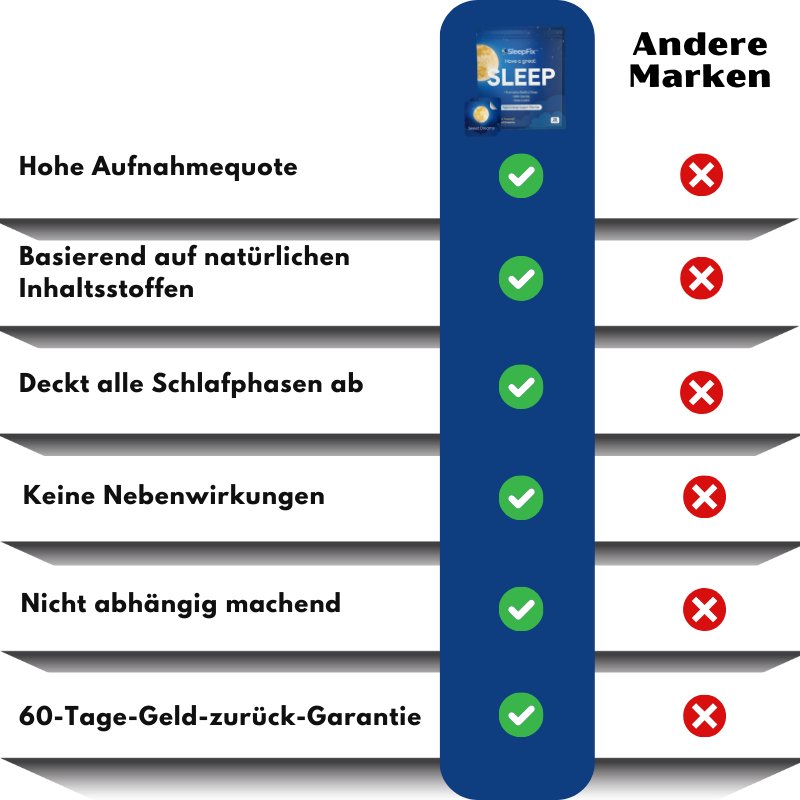 SleepFix™ | Topische Schlaf‑Support‑Patches