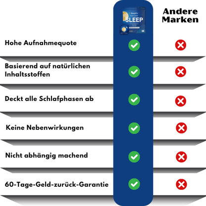 SleepFix™ | Topische Schlaf‑Support‑Patches