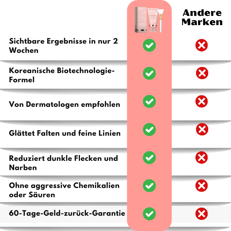 SkynFlow™ | Kollagen- und Niacinamid-Wickelmaske