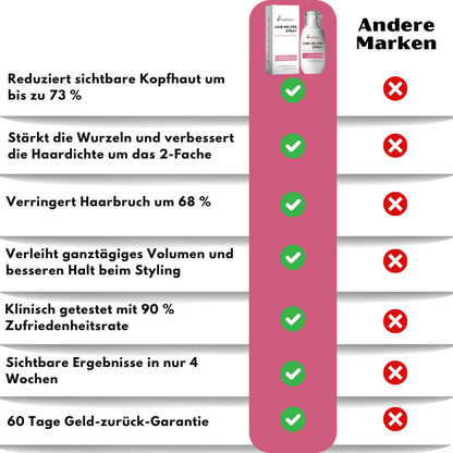 Hairletics™ | Das 60-Sekunden-Spray, das Ihren Scheitel füllt und das Haarvolumen direkt an der Wurzel stärkt!