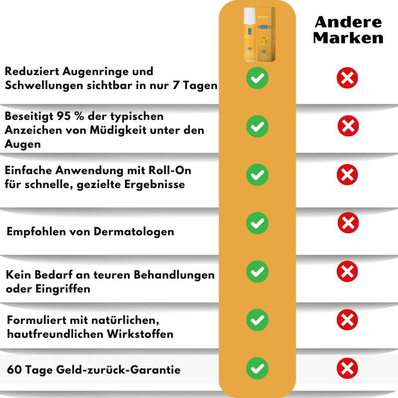DefyEye™ | Augenserum-Öl-Roller