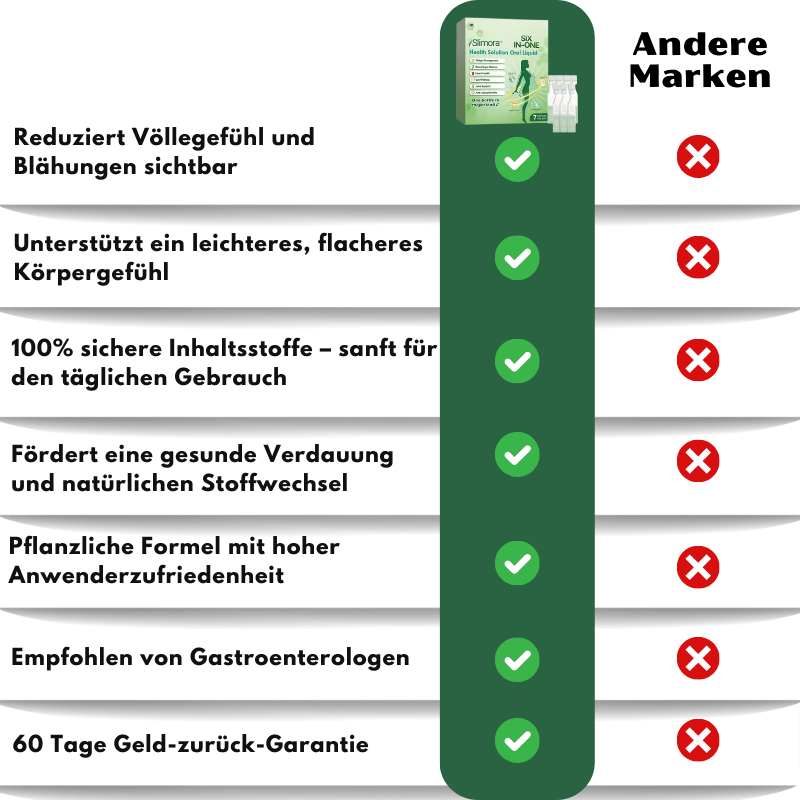Slimora™ | Sechs-in-eins-Gesundheitslösung – Orale Flüssigkeit