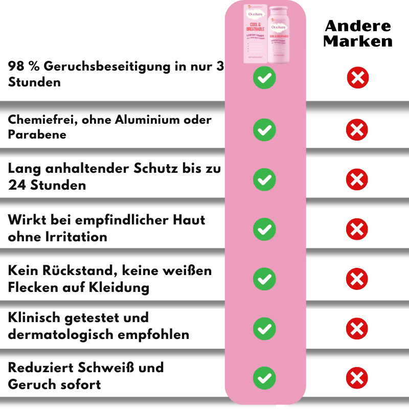 SweatFree™ | 98 % Geruchsbeseitigung in 3 Stunden