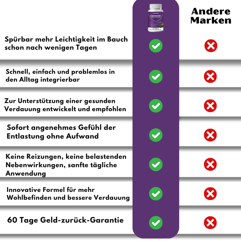 GutDetox™ | Elderberry Capsules