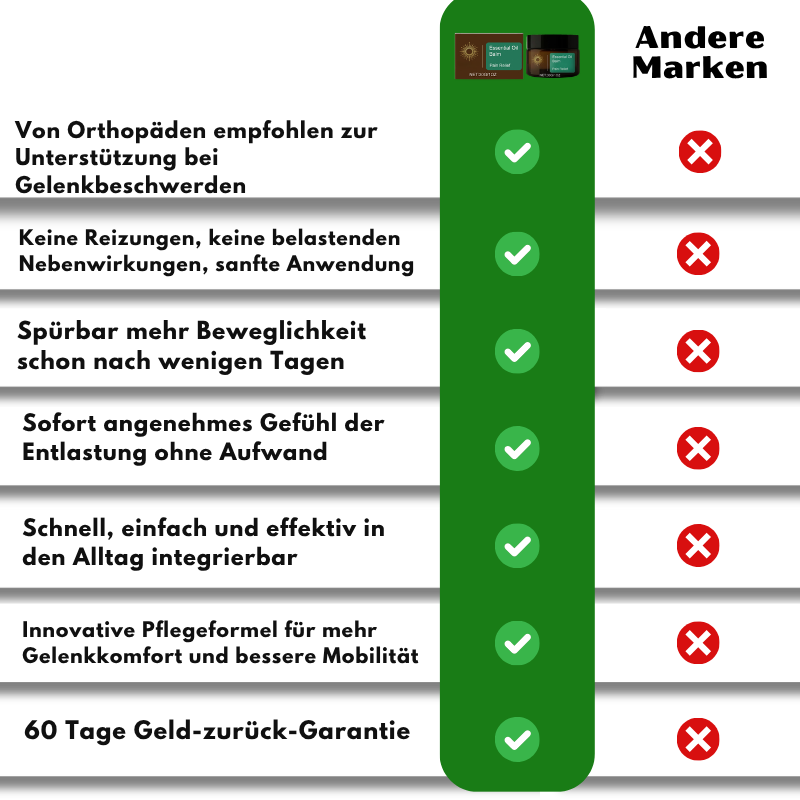 Arthriva™ | Ätherisches Ölbalsam