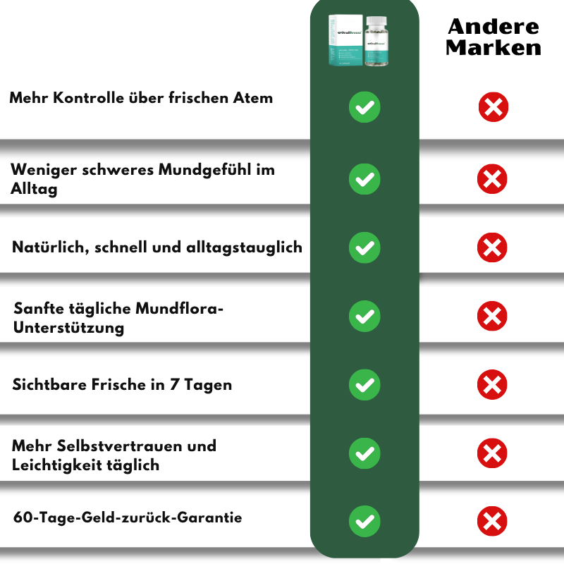 OralBreeze™ | Natürliches Geruchsreinigungs-Nahrungsergänzungsmittel