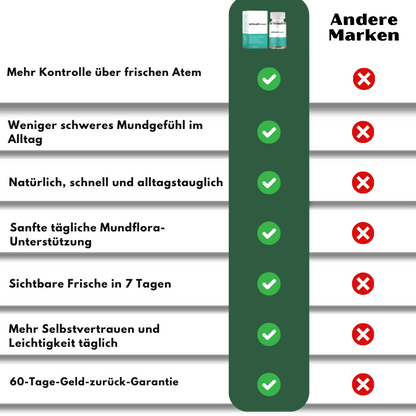 OralBreeze™ | Natürliches Geruchsreinigungs-Nahrungsergänzungsmittel