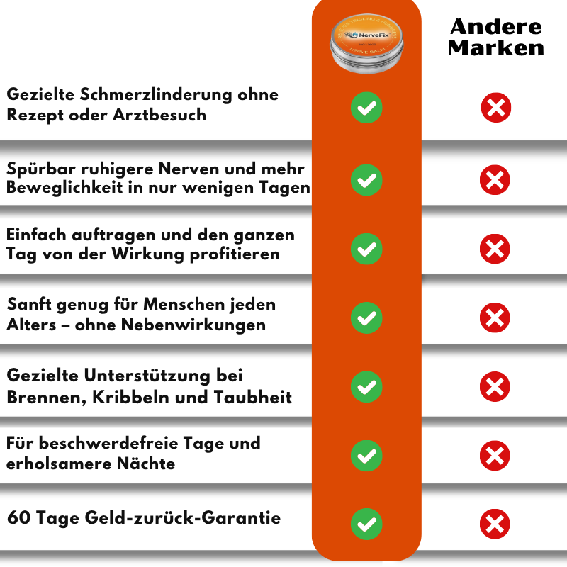 NerveFix™  | Nervenbalsam