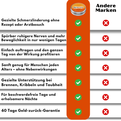 NerveFix™  | Nervenbalsam
