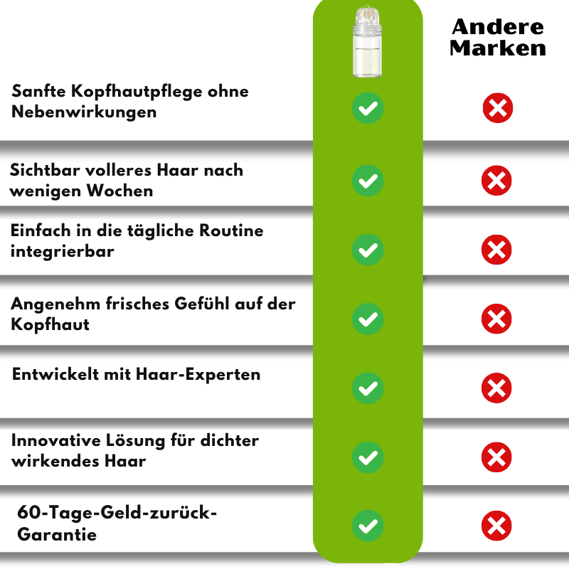 HairMax™ | Micro-Infused Hair Technology