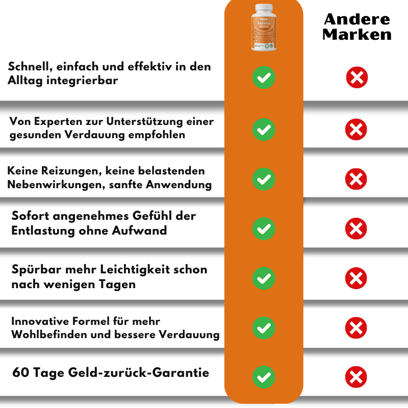 Elava™ | Papaya Seed Capsules