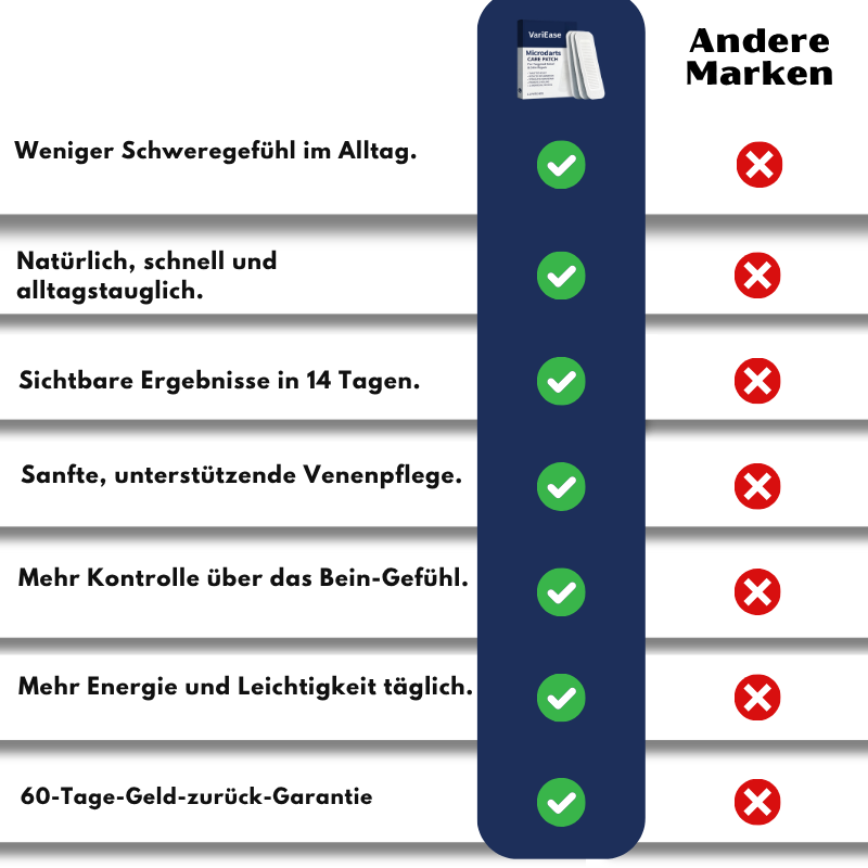 VariEase™ Deep Vein Repair Mikronadel-Pflaster
