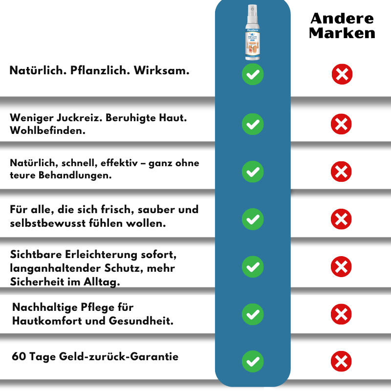 MycoDerm™ Anti-Pilz-Spray | Beseitigt Juckreiz und Reizungen in nur 48 Stunden!
