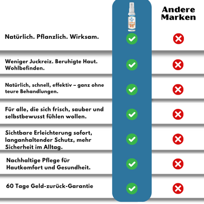MycoDerm™ Anti-Pilz-Spray | Beseitigt Juckreiz und Reizungen in nur 48 Stunden!