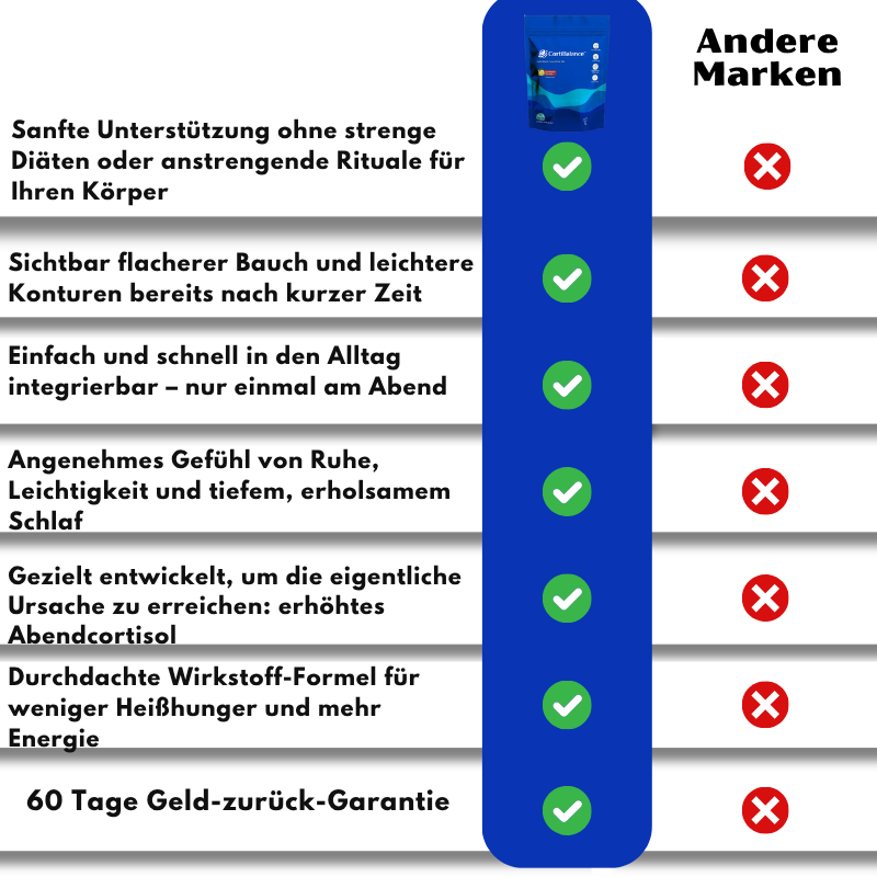 CortiBalance™ | Cortisol-Komplex