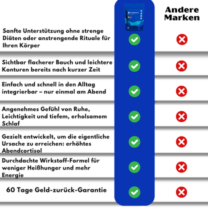 CortiBalance™ | Cortisol-Komplex