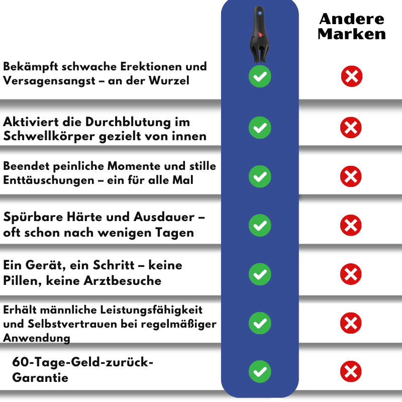 MindRise™ | 4-in-1-Vibrationstechnologie