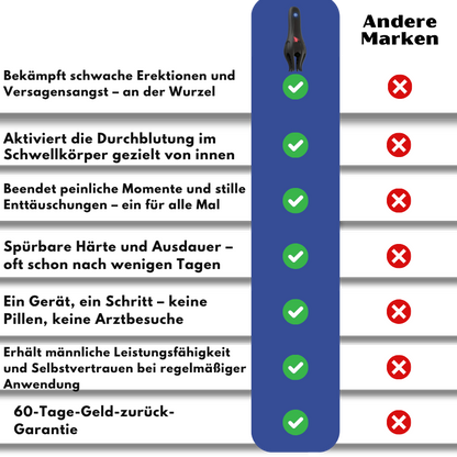 MindRise™ | 4-in-1-Vibrationstechnologie