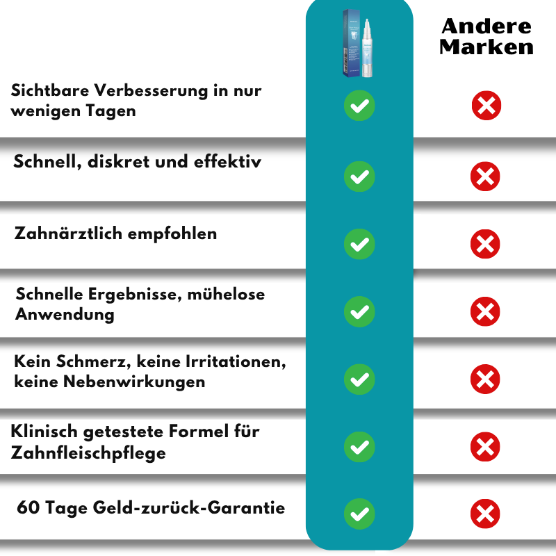 GumLux™ Teeth Repair Gel