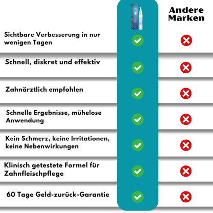 GumLux™ Teeth Repair Gel