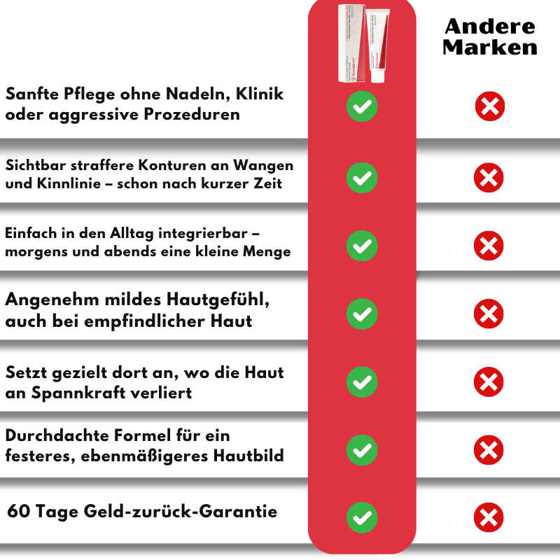 Koriderm™ | All-in-One-Creme