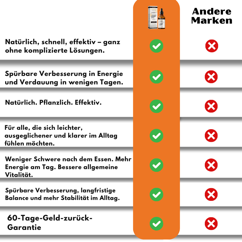 Nuvrana™ | Leber-Detox-Tropfen