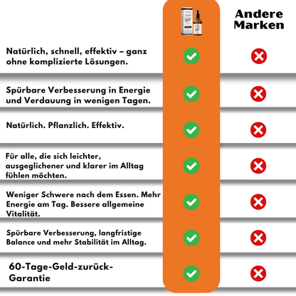Nuvrana™ | Leber-Detox-Tropfen