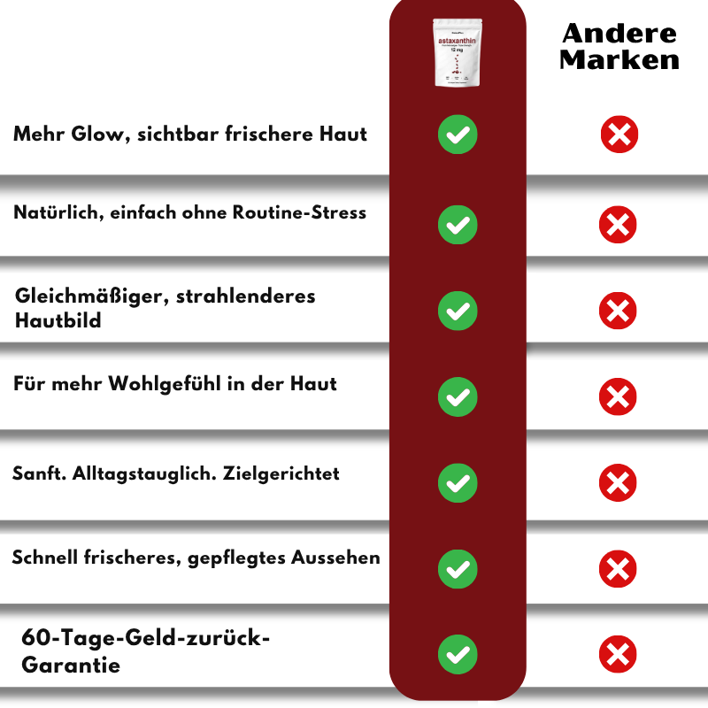 DetoxPlus™ | Soft Gels