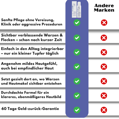 SpotFree™ | Serum gegen Warzen