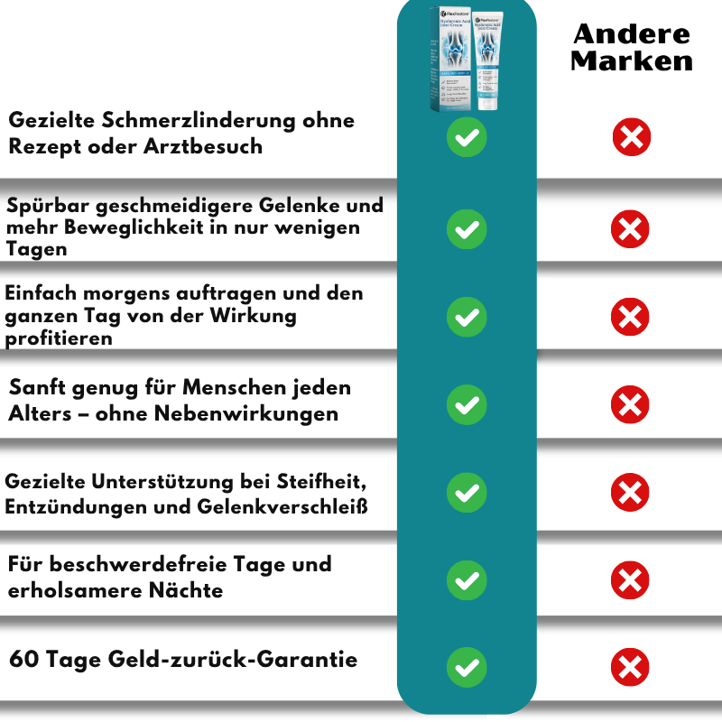 FlexRestore™  | Hyaluronsäure-Gelenkcreme