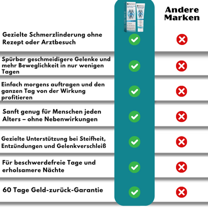 FlexRestore™  | Hyaluronsäure-Gelenkcreme