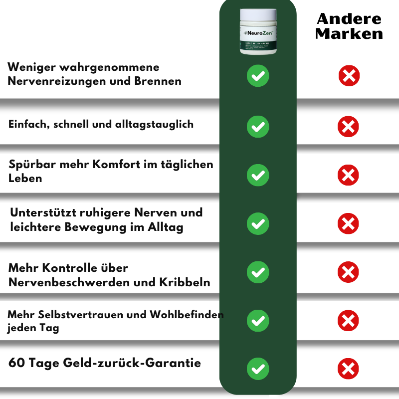 NeuroZen™ Nervenpflege-Creme