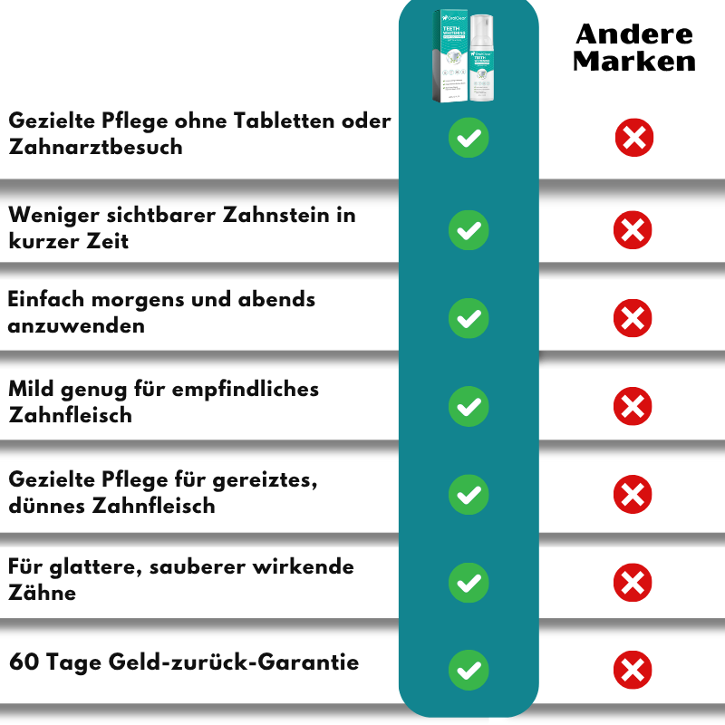 OralClear™ | Fleckenentfernender Zahnschaum