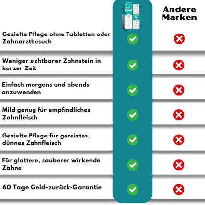 OralClear™ | Fleckenentfernender Zahnschaum