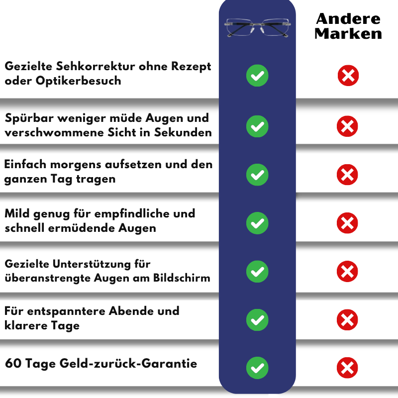 VisionSnap™ | Autofokus-Brille