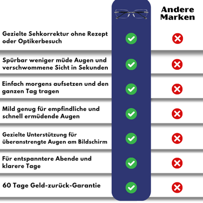 VisionSnap™ | Autofokus-Brille