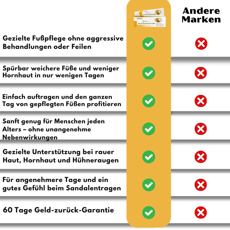 BeePure™  | Bienengift-Fußcreme
