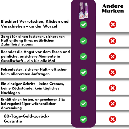 DentaHold™ | Haftmittel