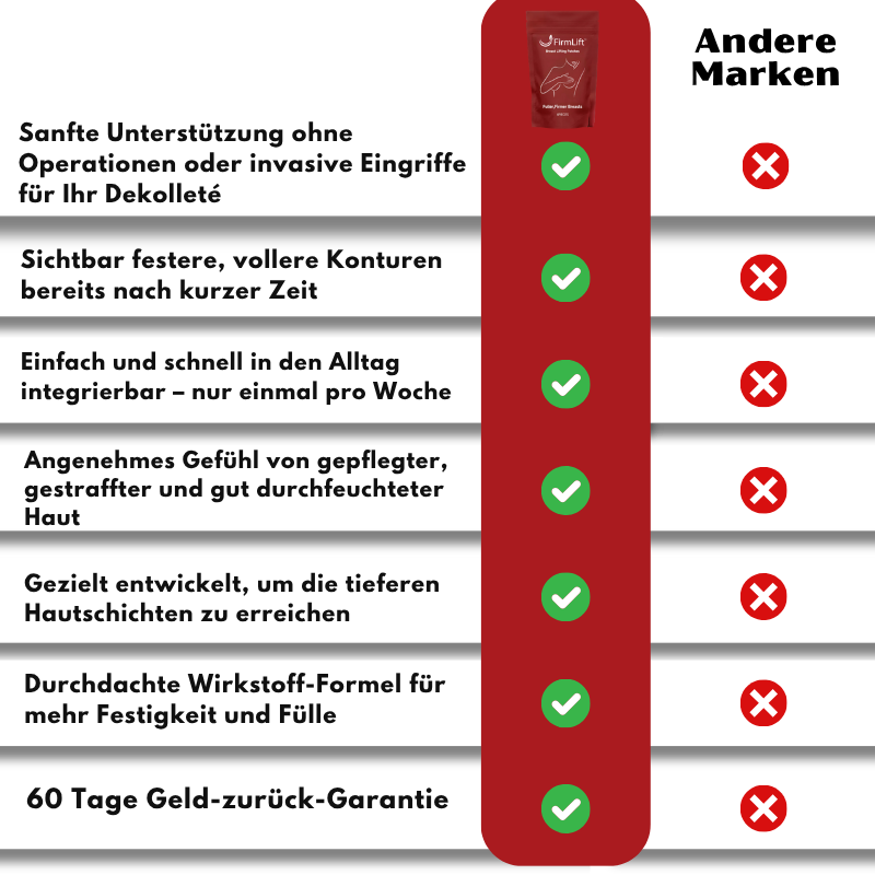 FirmLift™ | Brustlifting-Patches