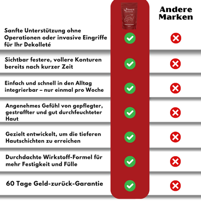 FirmLift™ | Brustlifting-Patches