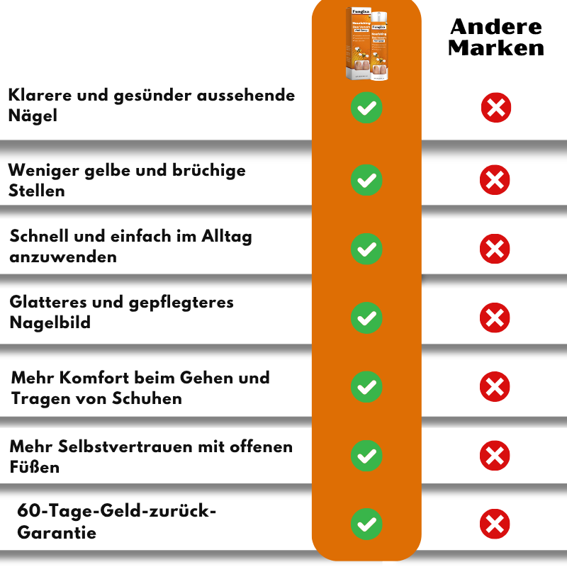 Fungixa™ Anti-Pilz-Spray