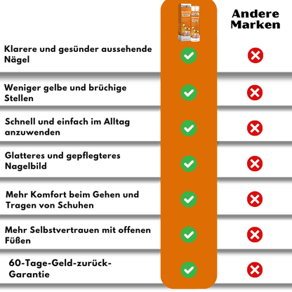 Fungixa™ Anti-Pilz-Spray