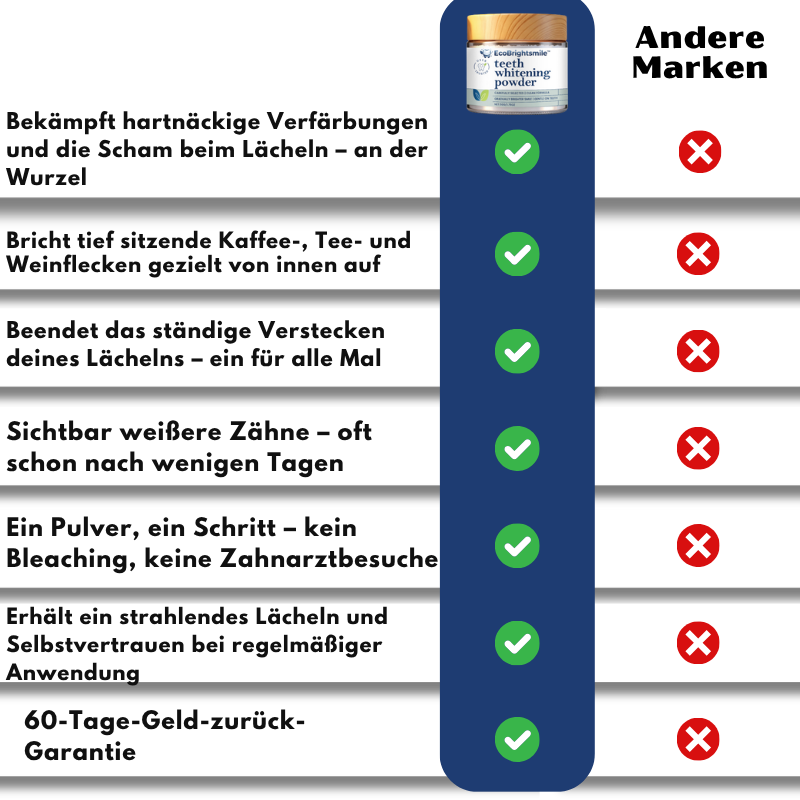 EcoBrightsmile™ | Zahnaufhellungspulver
